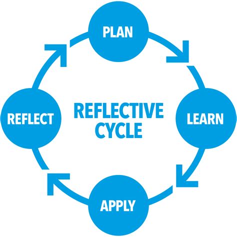 reflective practice examples psychiatry training uk