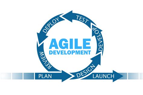 agile software process model  introduction datasagar blog