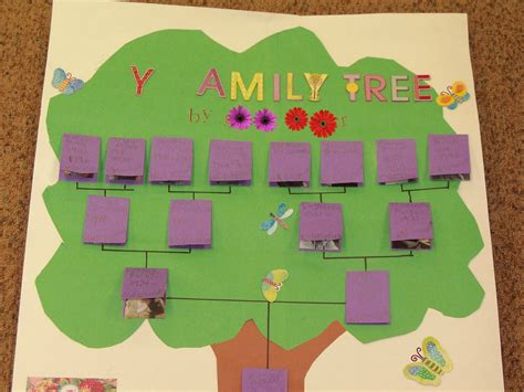 cluster webpage  home project family tree