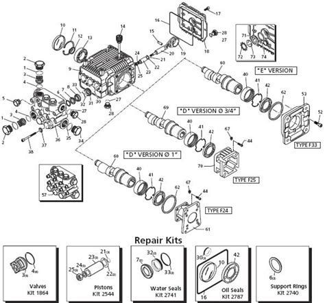 generac pressure washer model   replacement parts breakdown owners manual repair kits