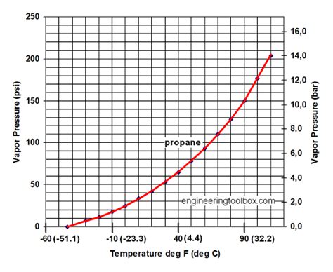 propane expansion valve temperatures ecorenovator