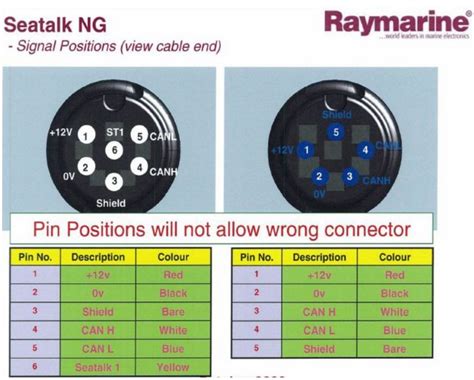 interfacing  seatalkng backbone    party nmea  backbone