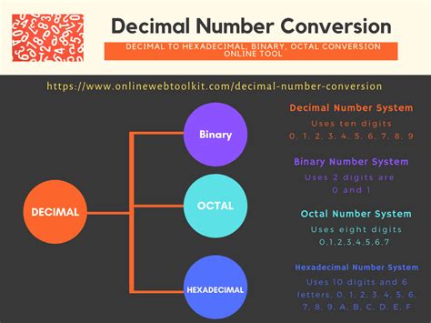 decimal integer  binary converter gaswheroes
