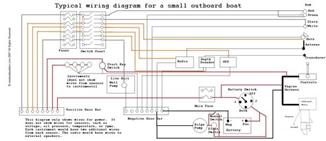 pntn boat fuse panel wiring diagram  bass tracker