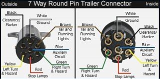 wiring  trailer schematic testing  practices airstream forums
