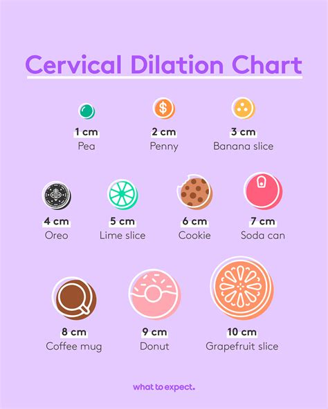 cervical effacement cervical dilation definition