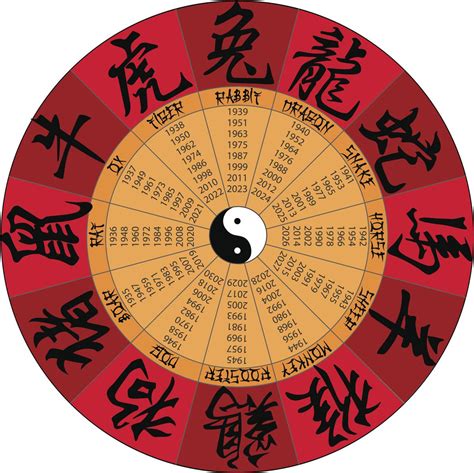 lunar calendar   chinese gender predictor chart explained apt parenting