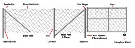 chain link fence diagram hanenhuusholli
