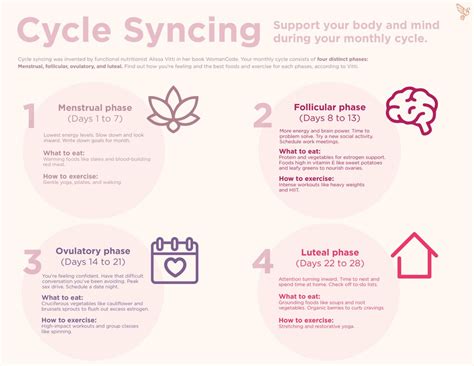 cycle syncing rcoolguides