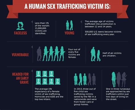 human sex trafficking an online epidemic visual ly