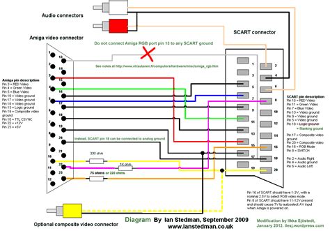 diy usb  rca cable wiring diagram public citizen