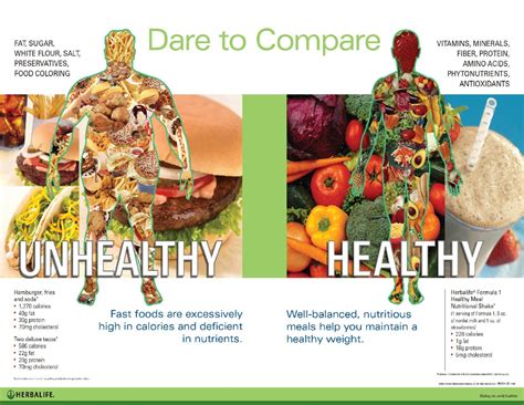 compare healthy  unhealthy health  wellness