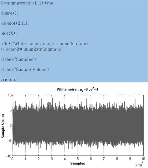 generating white gaussian noise  randn function  matlab blog assignmentshark