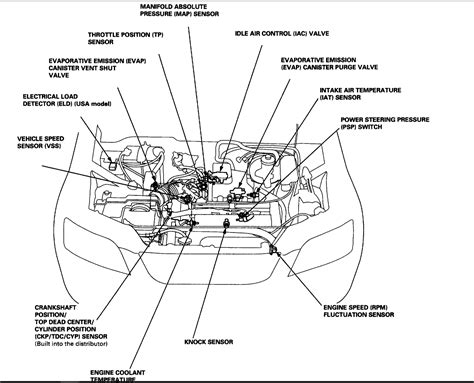 honda crv  engine diagram