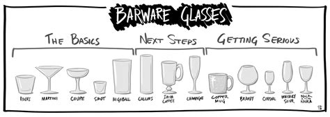barware glasses getting started mixology diary types of cocktail