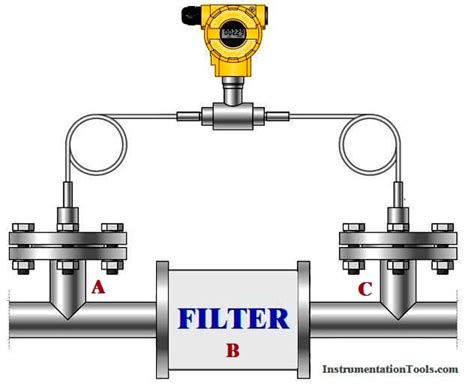 differential pressure sensor  filtration monitoring instrumentationtools
