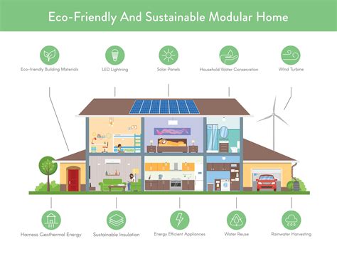 build  sustainable  eco friendly modular home