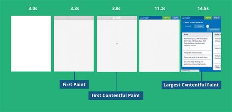 measure  optimize largest contentful paint lcp debugbear