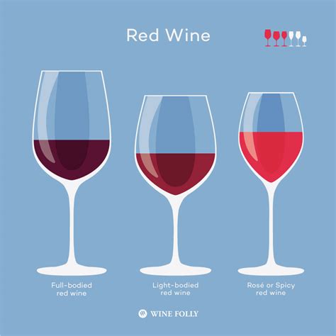 Choose The Best Wine Glasses For Your Taste Wine Folly