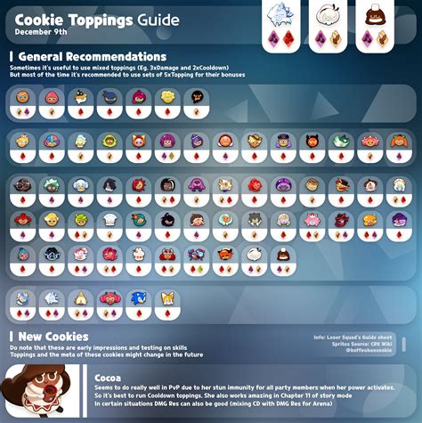 crk toppings guide updated  cocoa rcookierunkingdoms