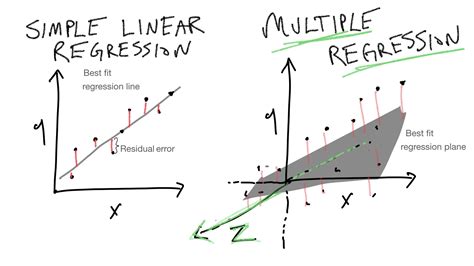 lab  multiple regression  rstatsmethods