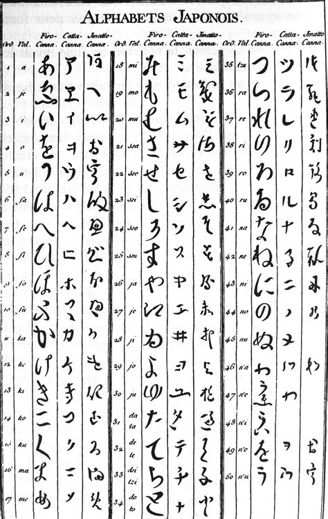 filejapanese alphabet diderot encyclopedia  centuryjpg
