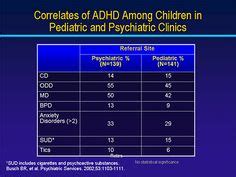correlates  adhd  children  pediatric  psychiatric clinics adhd testing adhd kids