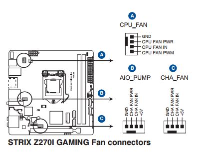 mobos aiopump header    chassis fans rbuildapc