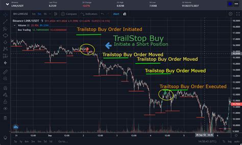 trailing stop order  ways   trailing stops