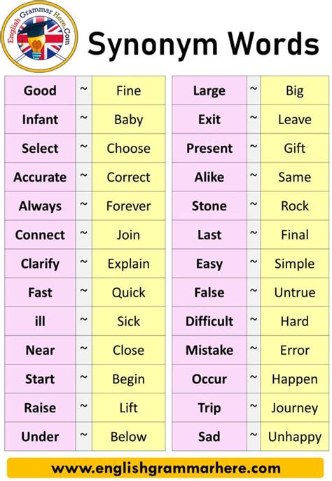 english  common synonym words list definitions