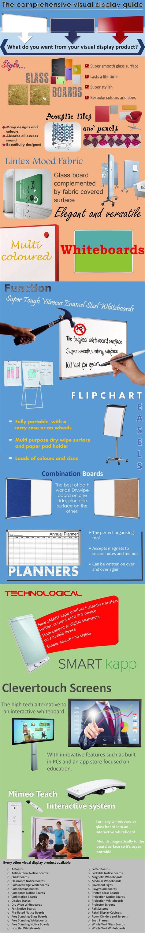 comprehensive visual display guide boards direct