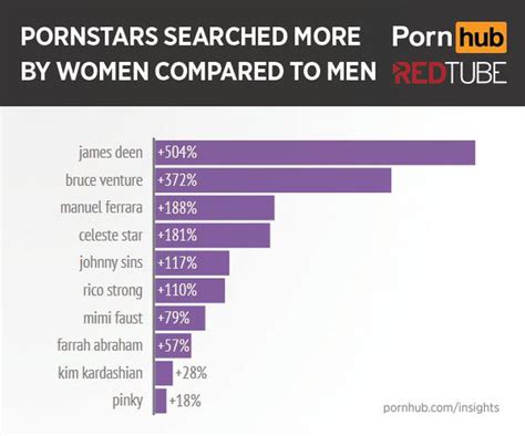 this is what women search for when they watch porn 13 pics