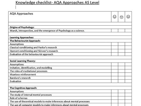 aqa  level psychology knowledge checklist  approaches teaching