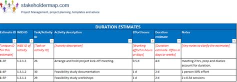 duration estimates template