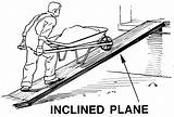 Simple Machines Inclined Plane Incline Kinds Work Planes Ramp Lesson Heavy Science Class Sloping Seesaw Pair Worksheet There sketch template