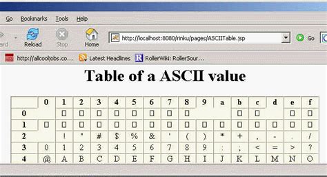 ascii values table