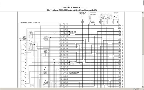 understanding allison transmission wiring harness diagrams moo wiring