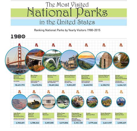visited national parks   united states infographic