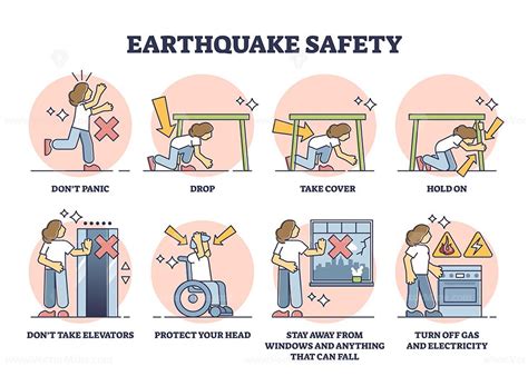 earthquake safety rules  instruction  case  emergency outline diagram labeled