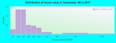 tomahawk wisconsin wi 54487 profile population maps