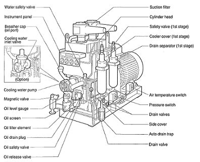 troubleshooting air compressors   ship  ultimate guide
