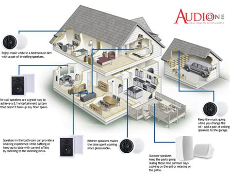 reasons  invest    home audio system novo audio  technology magazine