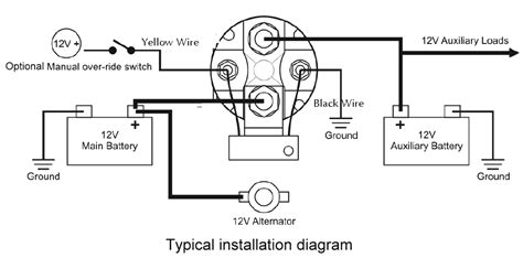 ik ben een autoliefhebber  pole starter solenoid wiring diagram plug