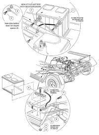gas club car diagrams     gas diagram golf car