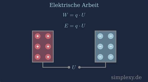 elektrische arbeit erklaerung formel rechner simplexy