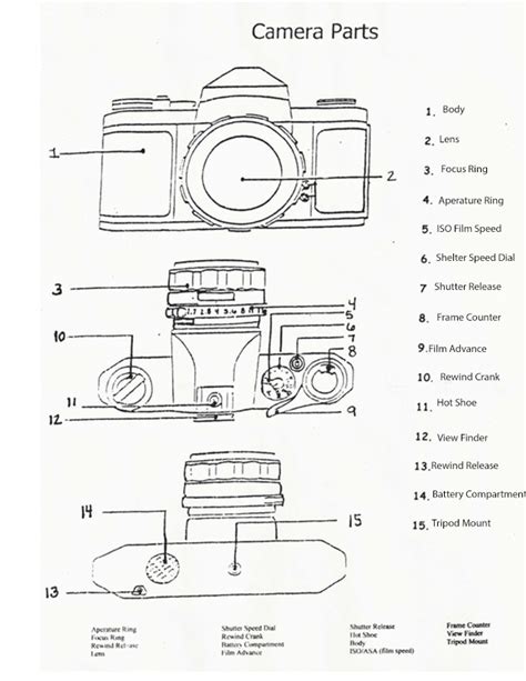camera parts diagram joshua gauvain