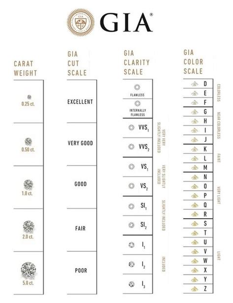 diamond quality chart  classification