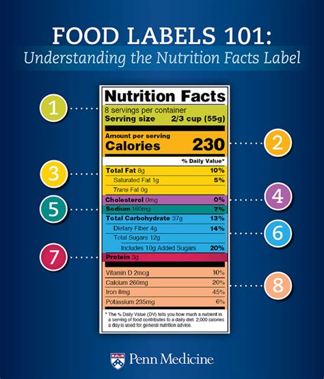 food labels  understanding  nutrition facts label penn medicine