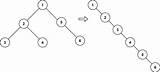 Tree Binary List Linked Flatten Leetcode Output Root Input sketch template