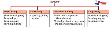 classification  insulin pharmacy freak